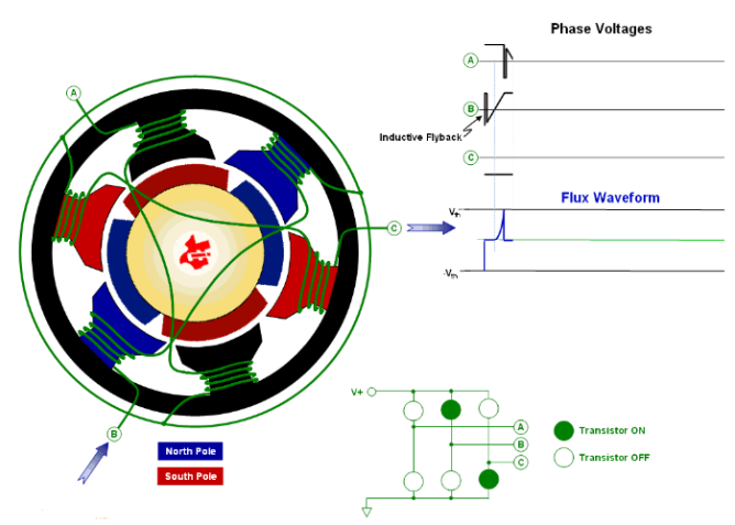 伺服電機(jī)控制原理、轉(zhuǎn)子驅(qū)動(dòng)電機(jī)、速度如何控制？