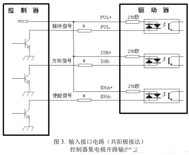 驅(qū)動(dòng)器和步進(jìn)電機(jī)控制接口如何接線? 驅(qū)動(dòng)器和步進(jìn)電機(jī)控制接口如何接線?