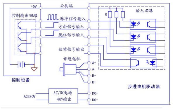 直接驅動無刷電機