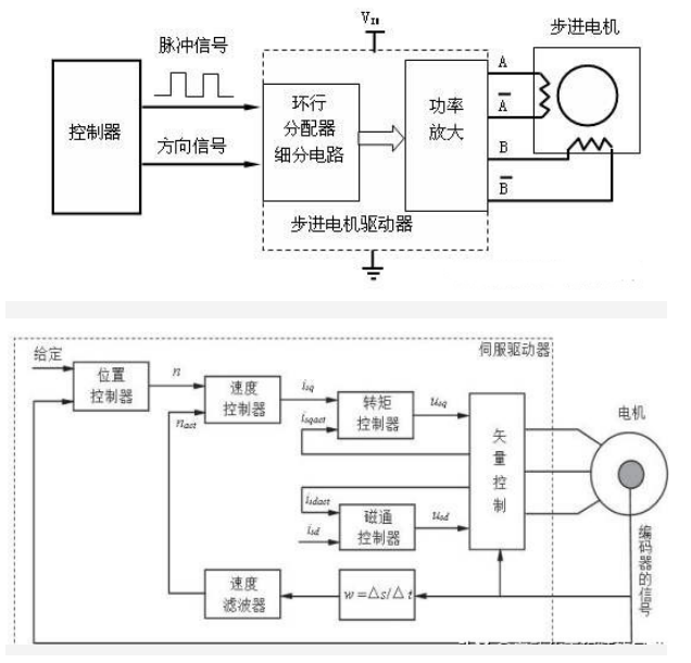 樹莓派pico驅動步進電機