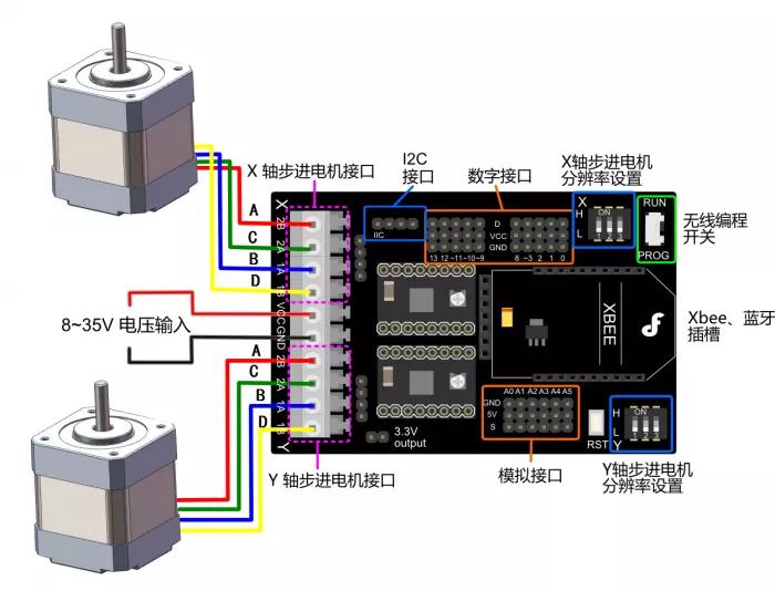 電機(jī) 無刷