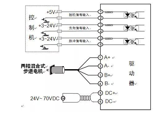 步進電機重復定位精度