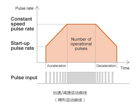 無刷電機內置驅動器
