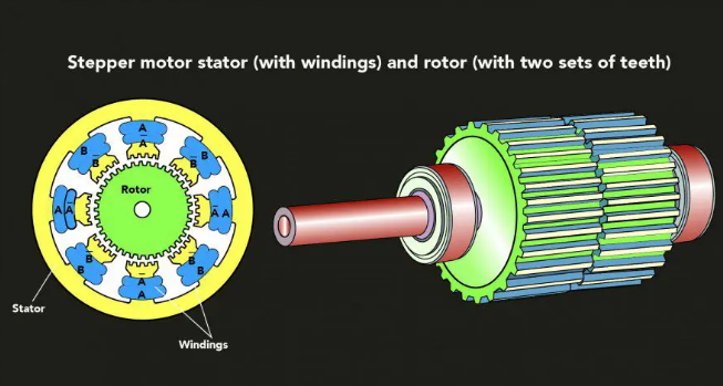 科普：混合式步進電機是什么？