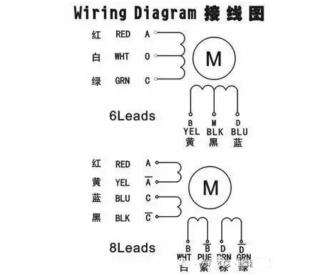 步進電機接線方法