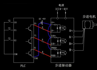 步進電機，步進驅動器和PLC之間的連接