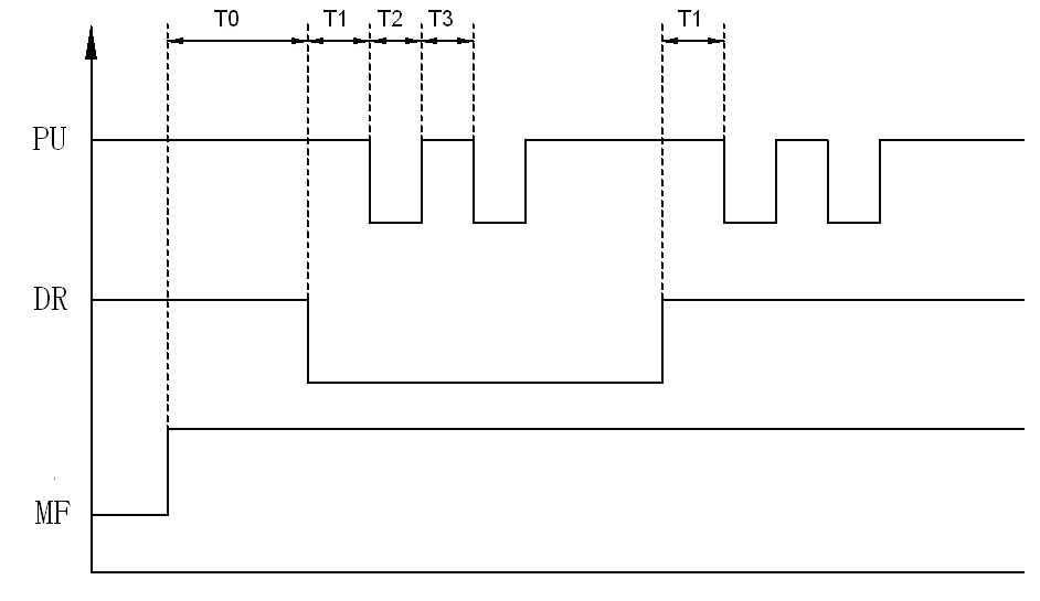 控制信號時序圖