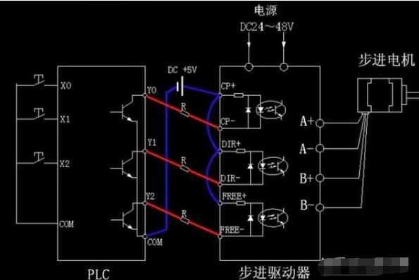 步進驅動器和PLC之間的連接