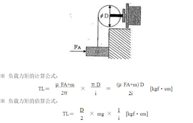 （3）皮帶輪傳動