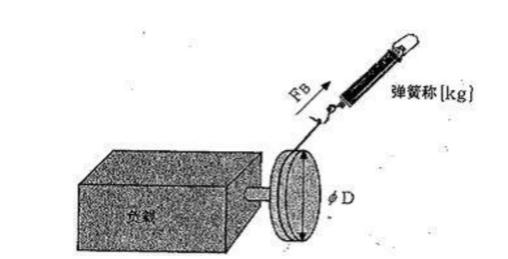 （3）皮帶輪傳動