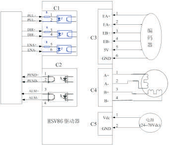 DHS882 閉環(huán)步進驅動器安裝尺寸圖