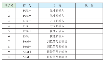 3）控制信號端口?
