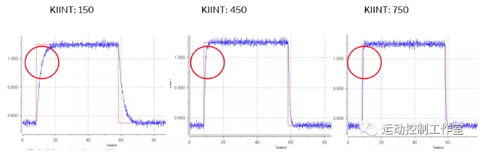 圖3:積分增益的作用