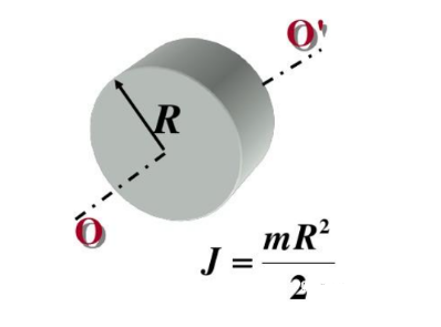 圖3：圓柱體慣量 