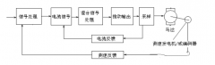 伺服電機(jī)驅(qū)動(dòng)器閉環(huán)控制與開環(huán)控制區(qū)別?