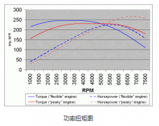 設備高速運轉，選擇步進電機還是伺服電機？
